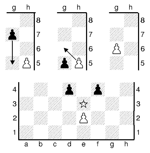 Шахматная пешка - взятие на проходе