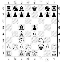 Как записывать шахматную партию