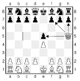 Как избежать шахматных зевков