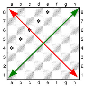 Шахматная диагональ